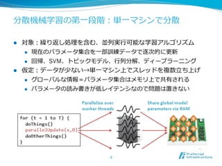 分散機械学習の第⼀一段階：単⼀一マシンで分散
l 

対象：繰り返し処理理を含む、並列列実⾏行行可能な学習アルゴリズム
l 
l 

l 

現在のパラメータ集合を⼀一部訓練データで逐次的に更更新
回帰、SVM、トピックモデル、⾏行行列列分解、ディープラーニング

仮定：データが少ない→単⼀一マシン上でスレッドを複数⽴立立ち上げ
l 

グローバルな情報＝パラメータ集合はメモリ上で共有される

l 

パラメータの読み書きが低レイテンシなので問題は置きない

4

 
