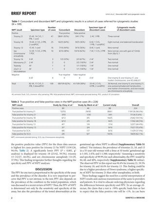 Unity Nipt Report Example Discordant noninvasive prenatal testing & cytogenetic results: 109 ...
