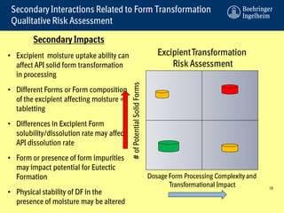 Solid Form Aspects of Excipients and Their Influence on Formulation and ...