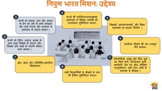Nipun Bharat Mission & FLN-Hindi.pptx