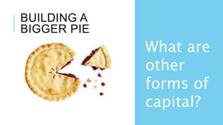 BUILDING A
BIGGER PIE
What are
other
forms of
capital?
 