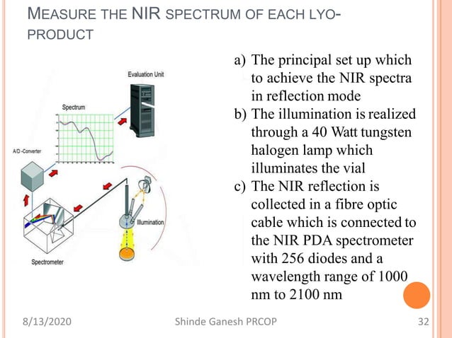 Nir | PPTX