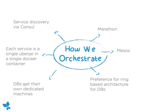 Architecture for Real-Time and Batch Big Data Analytics | PDF | Cloud ...