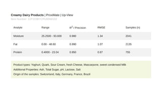 NIR Spectroscopy for food analysis  accu