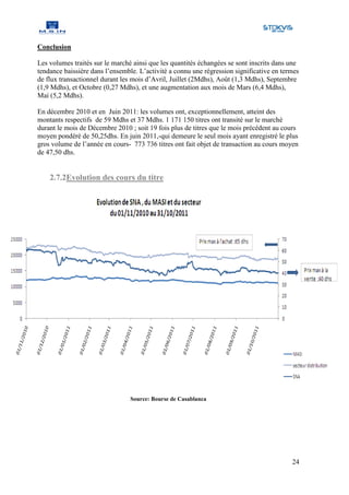 Conclusion

Les volumes traités sur le marché ainsi que les quantités échangées se sont inscrits dans une
tendance baissière dans l’ensemble. L’activité a connu une régression significative en termes
de flux transactionnel durant les mois d’Avril, Juillet (2Mdhs), Août (1,3 Mdhs), Septembre
(1,9 Mdhs), et Octobre (0,27 Mdhs), et une augmentation aux mois de Mars (6,4 Mdhs),
Mai (5,2 Mdhs).

En décembre 2010 et en Juin 2011: les volumes ont, exceptionnellement, atteint des
montants respectifs de 59 Mdhs et 37 Mdhs. 1 171 150 titres ont transité sur le marché
durant le mois de Décembre 2010 ; soit 19 fois plus de titres que le mois précédent au cours
moyen pondéré de 50,25dhs. En juin 2011,-qui demeure le seul mois ayant enregistré le plus
gros volume de l’année en cours- 773 736 titres ont fait objet de transaction au cours moyen
de 47,50 dhs.


    2.7.2Evolution des cours du titre




                                 Source: Bourse de Casablanca




                                                                                          24
 