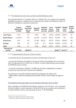 2.7.4 Evolution des titres des sociétés de distribution cotées
       Sur la période allant du 1er novembre 2010 au 31 Octobre 2011, les volumes et les quantités
       échangées ainsi que les volatilités court et long terme des sociétés de distribution cotées à la
       Bourse de Casablanca se présentent comme suit :

                                                  Volume                                                                      nombre
                           Volume                                                    Quantité cours Volatilité volatilité
                                                 moyen par             Quantité                                               de jour
                         global traité                                               moyenne moyen     long     court
                                                  jour en              globale                                                   de
                           en Kdhs                                                   par jour pondéré terme     terme
                                                   Kdhs                                                                       cotation
Auto Nejma                    3 231                     55                  2239       38,6     1 443,2   25,55%   28,51%       58
Berliet Maroc              111 607,4                   575                 419 301   2 161,35   266,17    55,10%     0%         194
Fenie bross.                   41,8                    213                 87 286    445,34     479,78    41,81%   40,85%       196
Fertima                        869                     8,7                  4 128      41,7     210,56    32,84%   41,37%       99
SRM                           4 388                     51                  9 001     104,66    487,61    35,03%   35,34%       86
 Moyenne du
  secteur                   32 394,9              180 897,5                   -          -         -      38,06%12 29,21%13      -

       2.7.5 Argumentaire des prix d’intervention
       La fourchette des prix du programme de rachat a été déterminée comme suit :

       - Le bas de la fourchette a été établit sur la base de l’analyse du graphique des cours du titre
       SNA. En effet entre le 01/11/2010 et le 31/10/2011, le cours le plus bas des cours de clôture
       de STOKVIS ressort à 38 dhs.

       - Le haut de la fourchette s’établira à 65 DHS afin de limiter l’amplitude des variations
       excessives du cours des titres à la bourse de Casablanca.

       En conclusion, la nouvelle fourchette proposée du programme de rachat est de :
        {40dhs-65dhs} semble être adéquate pour permettre à Stokvis Nord-Afrique de réguler le
       cours.


       2.8 Incidence du programme sur la situation financière de la société

       Dans l’hypothèse où STOKVIS Nord-Afrique acquière les 459 758 titres, soit le maximum
       d’actions à détenir, au prix maximum à l’achat de 65 dhs et les revende au prix minimum à
       la vente de 40 dhs, la moins value maximale serait de -11 493 950,00 dhs.


       12
            Moyenne des volatilités à long terme des valeurs du secteur
       13
            Moyenne des volatilités à court terme des valeurs du secteur

                                                                                                                     28
 