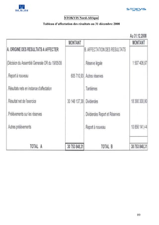 STOKVIS Nord-Afrique
Tableau d’affectation des résultats au 31 décembre 2008




                                                          89
 