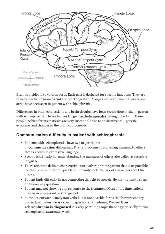 9/15
Brain is divided into various parts. Each part is designed for specific functions. They are
interconnected in brain circuit and work together. Changes in the volume of these brain
areas have been seen in patient with schizophrenia.
Differences in brain connections and brain circuits have been seen before birth, in person
with schizophrenia. These changes trigger psychotic episodes during puberty in these
people. Schizophrenic patients are very susceptible due to environmental, genetic
exposure and changes in the brain components.
Communication difficulty in patient with schizophrenia
Patients with schizophrenia have two major classes
of communication difficulties: First is problems in conveying meaning to others
that is known as expressive language.
Second is difficulty in understanding the messages of others also called as receptive
language.
There are some definite characteristics of a schizophrenic patient that is responsible
for their communication problem. It mainly includes lack of awareness about his
illness.
Patient finds difficulty in not connecting thought to speech. He may refuse to speak
or answer any question.
Patient may not showing any response to the treatment. Most of the time patient
may be in unpleasant or strange look.
Some patients are usually non verbal. It is not possible for us that how much they
understand unless we ask specific questions. Sometimes, We feel How
schizophrenia is diagnosed ? is very pertaining topic these days specially during
schizophrenia awareness week.
 