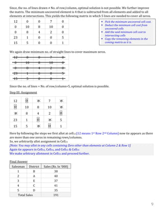 9
Since, the no. of lines drawn ≠ No. of row/column, optimal solution is not possible. We further improve
the matrix. The minimum uncovered element is 4 that is subtracted from all elements and added to all
elements at intersections. This yields the following matrix in which 5 lines are needed to cover all zeros.
We again draw minimum no. of straight lines to cover maximum zeros.
Since the no. of lines = No. of row/column=5, optimal solution is possible.
Step III: Assignment
Here by following the steps we first allot at cell12 [12 means 1st Row 2nd Column] now tie appears as there
are more than one zeros in remaining rows/columns.
So, we arbitrarily allot assignment in Cell21
[Note: You may allot in any cells containing Zero other than elements at Column 2 & Row 1]
Again tie appears in Cell43, Cell44, and Cell53 & Cell54
We make arbitrary allotment in Cell54 and proceed further.
Final Answer
Salesman District Sales (Rs. In ‘000)
1 B 38
2 A 40
3 E 37
4 C 41
5 D 35
Total Sales 191
12 0 0 7 0
0 10 8 10 0
0 8 4 2 0
23 1 0 0 5
15 5 0 0 1
12 0 0 7 0
0 10 8 10 0
0 8 4 2 0
23 1 0 0 5
15 5 0 0 1
12 0 0 7 0
0 10 8 10 0
0 8 4 2 0
23 1 0 0 5
15 5 0 0 1
 Pick the minimum uncovered cell cost.
 Deduct the minimum cell cost from
uncovered cells
 Add the said minimum cell cost to
intersecting cells
 Copy the remaining elements in the
coming matrix as it is.
 