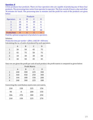 19
Question -8
A firm produces four products. There are four operators who are capable of producing any of these four
products. The processing time varies from operator to operator. The firm records 8 hours a day and allow
30 minutes for lunch. The processing time in minutes and the profit for each of the products are given
below:
Products
Operators A B C D
1 15 9 10 6
2 10 6 9 6
3 25 15 15 9
4 15 9 10 10
Profit/Unit 8 6 5 4
Find the optimal assignment of products to operators.
Solution:
Productive time per worker = [8hrs. x 60]-30 = 450 mins.
Calculating the no. of units of produced by each operators.
A B C D
1 30 50 45 75
2 45 75 50 75
3 18 30 30 50
4 30 50 45 45
Since we are given the profit per unit of each product, the profit matrix is computed as given below:
Profit Matrix
A B C D
1 240 300 225 300
2 360 450 250 300
3 144 180 150 200
4 240 300 225 180
Converting the contribution matrix into cost matrix.
210 150 225 150
90 0 200 150
306 270 300 250
210 150 225 270
 