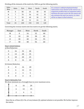 27
Dividing all the elements of the matrix by 1000 we get the following matrix.
Sales
Man
Ratio East West North South
M 8 80 64 48 40
N 7 70 56 42 35
O 5 50 40 30 25
P 4 40 32 24 20
Total 24 240 192 144 120
Converting the revenue matrix into loss matrix we get the following matrix.
Manager East West North South
M 0 16 32 40
N 10 24 38 45
O 30 40 50 55
P 40 48 56 60
Step I: Initial Solution
a) Row Reduction
0 16 32 40
0 14 28 35
0 10 20 25
0 8 16 20
b) Column Reduction
0 8 16 20
0 6 12 15
0 2 4 5
0 0 0 0
Step II: Optimality Test
We draw minimum no. of straight lines to cover maximum zeros.
0
8 16 20
0 6 12 15
0 2 4 5
0 0 0 0
Since the no. of lines (2) ≠ No. of row/column (4), optimal solution is not possible. We further improve
the matrix.
If a constant is added/multiplied/divided/
subtracted to every element of the matrix in an
assignment problem then an assignment which
minimises the total cost for the new matrix will
also minimize the total cost matrix. (i.e. there
will be no impact in final solution)
 