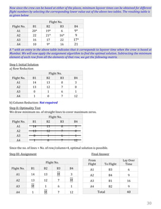 30
Now since the crew can be based at either of the places, minimum layover times can be obtained for different
flight numbers by selecting the corresponding lower value out of the above two tables. The resulting table is
as given below
A * with an entry in the above table indicates that it corresponds to layover time when the crew is based at
Mumbai. We will now apply the assignment algorithm to find the optimal solution. Subtracting the minimum
element of each row from all the elements of that row, we get the following matrix.
Step I: Initial Solution
a) Row Reduction
Flight No.
Flight No. B1 B2 B3 B4
A1 14 13 0 3
A2 13 12 7 0
A3 0 1 6 1
A4 1 0 7 12
b) Column Reduction: Not required
Step II: Optimality Test
We draw minimum no. of straight lines to cover maximum zeros.
Flight No.
Flight No. B1 B2 B3 B4
A1 14 13 0 3
A2 13 12 7 0
A3 0 1 6 1
A4 1 0 7 12
Since the no. of lines = No. of row/column=4, optimal solution is possible.
Step III: Assignment Final Answer
Flight No.
Flight No. B1 B2 B3 B4
A1 14 13 0 3
A2 13 12 7 0
A3 0 1 6 1
A4 1 0 7 12
Flight No.
Flight No. B1 B2 B3 B4
A1 20* 19* 6 9*
A2 22 21* 16* 9
A3 16 17 22 17*
A4 10 9* 16 21
From
Flight To Flight
Lay Over
Time
A1 B3 6
A2 B4 9
A3 B1 16
A4 B2 9
Total 40
 