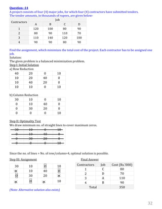 32
Question -14
A project consists of four (4) major jobs, for which four (4) contractors have submitted tenders.
The tender amounts, in thousands of rupees, are given below-
Contractors
Job
A B C D
1 120 100 80 90
2 80 90 110 70
3 110 140 120 100
4 90 90 80 90
Find the assignment, which minimizes the total cost of the project. Each contractor has to be assigned one
job.
Solution:
The given problem is a balanced minimization problem.
Step I: Initial Solution
a) Row Reduction
40 20 0 10
10 20 40 0
10 40 20 0
10 10 0 10
b) Column Reduction
30 10 0 10
0 10 40 0
0 30 20 0
0 0 0 10
Step II: Optimality Test
We draw minimum no. of straight lines to cover maximum zeros.
30 10 0 10
0 10 40 0
0 30 20 0
0 0 0 10
Since the no. of lines = No. of row/column=4, optimal solution is possible.
Step III: Assignment Final Answer
30 10 0 10
0 10 40 0
0 30 20 0
0 0 0 10
(Note: Alternative solution also exists)
Contractors Job Cost (Rs.'000)
1 C 80
2 D 70
3 A 110
4 B 90
Total 350
 