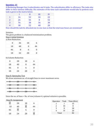 33
Question -15
A Marketing Manager has 4 subordinates and 4 tasks. The subordinates differ in efficiency. The tasks also
differ in their intrinsic difficulty. His estimates of the time each subordinate would take to perform each
task is given in the matrix below.
I II III IV
1 16 52 34 22
2 26 56 8 52
3 76 38 36 30
4 38 52 48 20
How should the task be allocated one to one man so that the total man-hours are minimised?
Solution:
The given problem is a balanced minimization problem.
Step I: Initial Solution
a) Row Reduction
0 36 18 6
18 48 0 44
46 8 6 0
18 32 28 0
b) Column Reduction
0 28 18 6
18 40 0 44
46 0 6 0
18 24 28 0
Step II: Optimality Test
We draw minimum no. of straight lines to cover maximum zeros.
0 28 18 6
18 40 0 44
46 0 6 0
18 24 28 0
Since the no. of lines = No. of row/column=4, optimal solution is possible.
Step III: Assignment
0 28 18 6
18 40 0 44
46 0 6 0
18 24 28 0
Operator Task Time (Hrs)
1 I 16
2 III 8
3 II 38
4 IV 20
Total 82
 