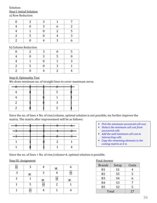 36
Solution:
Step I: Initial Solution
a) Row Reduction
0 2 3 1 7
4 0 3 6 2
4 1 0 2 5
2 5 0 4 3
2 0 4 3 6
b) Column Reduction
0 2 3 0 5
4 0 3 5 0
4 1 0 1 3
2 5 0 3 1
2 0 4 2 4
Step II: Optimality Test
We draw minimum no. of straight lines to cover maximum zeros.
0 2 3 0 5
4 0 3 5 0
4 1 0 1 3
2 5 0 3 1
2 0 4 2 4
Since the no. of lines ≠ No. of row/column, optimal solution is not possible, we further improve the
matrix. The matrix after improvement will be as follows:
0 3 4 0 6
3 0 3 4 0
3 1 0 0 3
1 5 0 2 1
1 0 4 1 4
Since the no. of lines = No. of row/column=4, optimal solution is possible.
Step III: Assignment Final Answer
Brands Setup Costs
B1 S1 4
B2 S5 5
B3 S4 6
B4 S3 7
B5 S2 5
Total 27
0 3 4
0
6
3
0
3 4 0
3 1
0 0 0
1 5 0 2 1
1 0 4 1 4
 Pick the minimum uncovered cell cost.
 Deduct the minimum cell cost from
uncovered cells
 Add the said minimum cell cost to
intersecting cells
 Copy the remaining elements in the
coming matrix as it is.
 