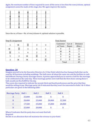 40
Again, the minimum number of lines required to cover all the zeros is less than the rows/column, optimal
assignment cannot be made at this stage also. We again improve the matrix.
1 0 0 3 3
0 0 3 4 1
0 1 4 2
1
5 2 0 0
3
3 0 0 8 0
Since the no. of lines = No. of row/column=4, optimal solution is possible.
Step III: Assignment Final Answer
Question -20
Imagine yourself to be the Executive Director of a 5-Star Hotel which has four banquet halls that can be
used for all functions including weddings. The halls were all about the same size and the facilities in each
hall differed. During a heavy marriage season, 4 parties approached you to reserve a hall for the marriage
to be celebrated on the same day. These marriage parties were told that the first choice among these 4
halls would cost Rs.25,000 for the day.
They were also required to indicate the second, third and fourth preferences and the price that they
would be willing to pay. Marriage party A & D indicated that they won’t be interested in Halls 3 & 4. Other
particulars are given in the following table-
Marriage Party Hall 1 Hall 2 Hall 3 Hall 4
A 25,000 22,500 X X
B 20,000 25,000 20,000 12,500
C 17,500 25,000 15,000 20,000
D 25,000 20,000 X X
Where X indicates that the party does not want that hall.
Required
Decide on an allocation that will maximize the revenue to your hotel.
Customer
at Town
Car at
Depot
Distance
(Km.)
V C 10
W B 7
X A 8
Y D 10
Z E 10
Total 45
1 0 0 3 3
0 0 3 4 1
0 1 4 2 1
5 2 0 0 3
3 0 0 8 0
 
