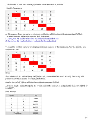 44
Since the no. of lines = No. of row/column=5, optimal solution is possible.
Step III: Assignment
P Q R S T
P - 3 9 18 0
Q 12 - 0 18 0
R 12 9 - 0 9
S 24 0 3 - 3
T 0 6 0 21 -
At this stage no doubt we arrive at minimum cost but the additional condition does not get fulfilled.
The above solution is optimum solution with two routes:
I. Starts from P & reaches destination T & finally comes back to P and
II. Starts from Q & reaches R & then reaches to S & Comes back to Q
To solve this problem we have to bring next minimum element in the matrix i.e.3. Now the possible new
assignments are:
P Q R S T
P - 3 9 18 0
Q 12 - 0 18 0
R 12 9 - 0 9
S 24 0 3 - 3
T 0 6 0 21 -
Note:
Next lowest cost is 3 and Cell (P,Q), Cell(S,R) & Cell(S,T) has same cell cost 3. We may allot in any cells
provided that the additional condition gets fulfilled.
On allotting to Cell(S,R) the additional condition does not get fulfilled.
Allotment may be made at Cell(S,T), the overall cost will be same when assignment is made in Cell(P,Q) or
in Cell(S,T).
Final Answer
From To Cost
P Q 5000
Q R 8000
R S 11000
S T 14000
T P 2000
Total Cost 40000
 