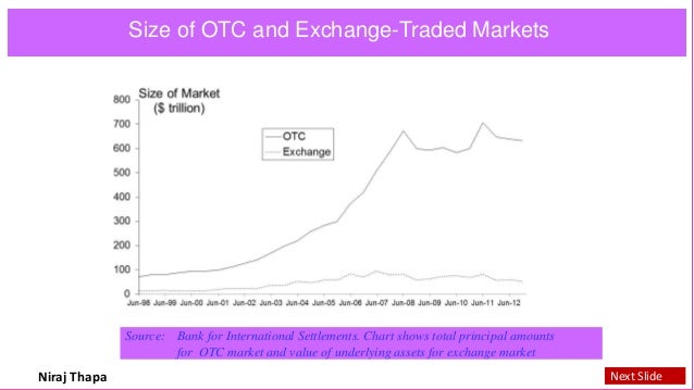 Forex and cfd contracts are not over-the-counter otc derivatives