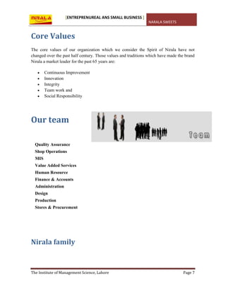 [ENTREPRENUREAL ANS SMALL BUSINESS ]
NARALA SWEETS
The Institute of Management Science, Lahore Page 7
Core Values
The core values of our organization which we consider the Spirit of Nirala have not
changed over the past half century. Those values and traditions which have made the brand
Nirala a market leader for the past 65 years are:
Continuous Improvement
Innovation
Integrity
Team work and
Social Responsibility
Our team
Quality Assurance
Shop Operations
MIS
Value Added Services
Human Resource
Finance & Accounts
Administration
Design
Production
Stores & Procurement
Nirala family
 