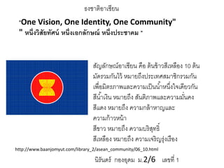 ธงชาติอาเซียน
"One Vision, One Identity, One Community"
" หนึ่งวิสัยทัศน์ หนึ่งเอกลักษณ์ หนึ่งประชาคม "
สัญลักษณ์อาเซียน คือ ต้นข้าวสีเหลือง 10 ต้น
มัดรวมกันไว้ หมายถึงประเทศสมาชิกรวมกัน
เพื่อมิตรภาพและความเป็นน้าหนึ่งใจเดียวกัน
สีน้าเงิน หมายถึง สันติภาพและความมั่นคง
สีแดง หมายถึง ความกล้าหาญและ
ความก้าวหน้า
สีขาว หมายถึง ความบริสุทธิ์
สีเหลือง หมายถึง ความเจริญรุ่งเรือง
http://www.baanjomyut.com/library_2/asean_community/06_10.html
นิรันดร์ กองอุดม ม.2/6 เลขที่ 1
 
