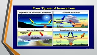 Meteorological Factors Influencing Air Pollution And Atmospheric ...