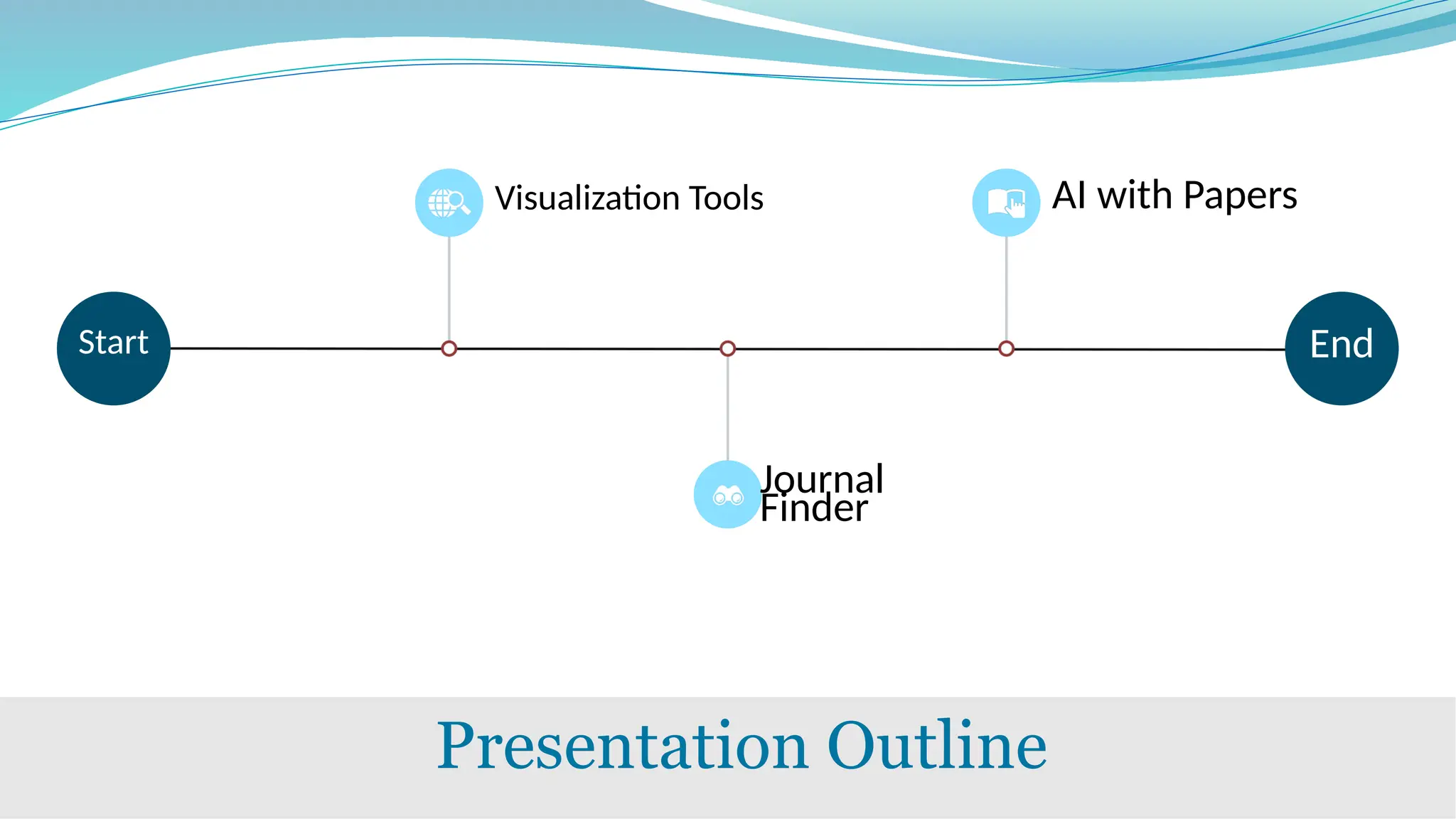 Start End
Visualization Tools
Journal
Finder
AI with Papers
Presentation Outline
 