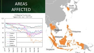 Causes of the 1997 South East Asian Financial Crises & its Impact on ...