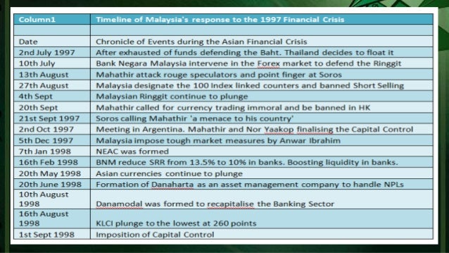 causes of the asian currency crisis Evidence on the causes of the 1997 asian financial crisis, with a view to discriminating imbalances triggered the currency and financial crisis in 1997 even as . causes of the asian currency crisis Evidence on the causes of the 1997 asian financial crisis, with a view to discriminating imbalances triggered the currency and financial crisis in 1997 even as .