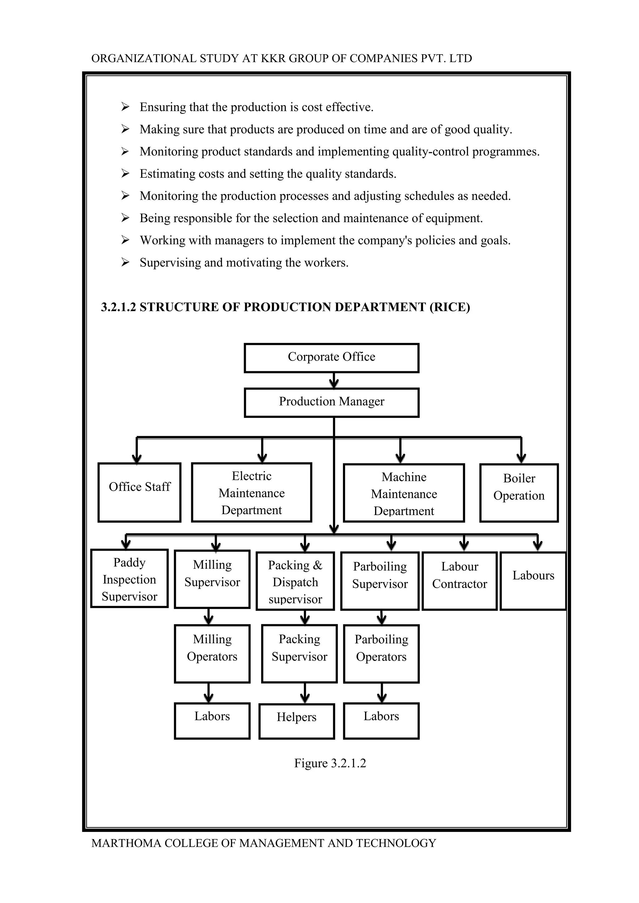 ORGANIZATIONAL STUDY AT KKR GROUP OF COMPANIES PVT. LTD
MARTHOMA COLLEGE OF MANAGEMENT AND TECHNOLOGY
 Ensuring that the production is cost effective.
 Making sure that products are produced on time and are of good quality.
 Monitoring product standards and implementing quality-control programmes.
 Estimating costs and setting the quality standards.
 Monitoring the production processes and adjusting schedules as needed.
 Being responsible for the selection and maintenance of equipment.
 Working with managers to implement the company's policies and goals.
 Supervising and motivating the workers.
3.2.1.2 STRUCTURE OF PRODUCTION DEPARTMENT (RICE)
Figure 3.2.1.2
Corporate Office
Production Manager
Office Staff
Boiler
Operation
Electric
Maintenance
Department
Supervisor
Machine
Maintenance
Department
Paddy
Inspection
Supervisor
Milling
Supervisor
Packing &
Dispatch
supervisor
Parboiling
Supervisor
Labour
Contractor
Labours
Milling
Operators
Packing
Supervisor
Parboiling
Operators
Labors Helpers Labors
 