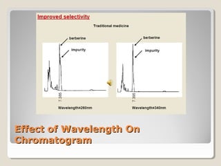 EEffffeecctt ooff WWaavveelleennggtthh OOnn 
CChhrroommaattooggrraamm 
 