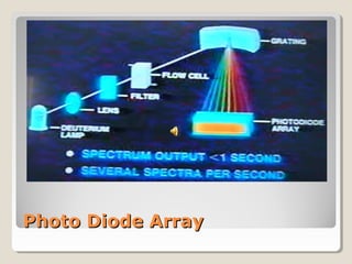 PPhhoottoo DDiiooddee AArrrraayy 
 