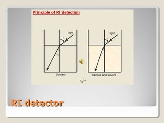RRII ddeetteeccttoorr 
 