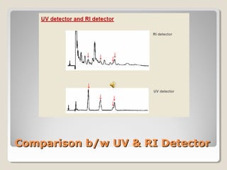 CCoommppaarriissoonn bb//ww UUVV && RRII DDeetteeccttoorr 
 