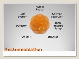 IInnssttrruummeennttaattiioonn 
 