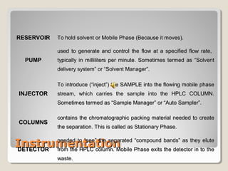 RREESSEERRVVOOIIRR TToo hhoolldd ssoollvveenntt oorr MMoobbiillee PPhhaassee ((BBeeccaauussee iitt mmoovveess)).. 
PPUUMMPP 
uusseedd ttoo ggeenneerraattee aanndd ccoonnttrrooll tthhee ffllooww aatt aa ssppeecciiffiieedd ffllooww rraattee,, 
ttyyppiiccaallllyy iinn mmiilllliilliitteerrss ppeerr mmiinnuuttee.. SSoommeettiimmeess tteerrmmeedd aass ““SSoollvveenntt 
ddeelliivveerryy ssyysstteemm”” oorr ““SSoollvveenntt MMaannaaggeerr””.. 
IINNJJEECCTTOORR 
TToo iinnttrroodduuccee ((““iinnjjeecctt””)) tthhee SSAAMMPPLLEE iinnttoo tthhee fflloowwiinngg mmoobbiillee pphhaassee 
ssttrreeaamm,, wwhhiicchh ccaarrrriieess tthhee ssaammppllee iinnttoo tthhee HHPPLLCC CCOOLLUUMMNN.. 
SSoommeettiimmeess tteerrmmeedd aass ““SSaammppllee MMaannaaggeerr”” oorr ““AAuuttoo SSaammpplleerr””.. 
CCOOLLUUMMNNSS 
ccoonnttaaiinnss tthhee cchhrroommaattooggrraapphhiicc ppaacckkiinngg mmaatteerriiaall nneeeeddeedd ttoo ccrreeaattee 
tthhee sseeppaarraattiioonn.. TThhiiss iiss ccaalllleedd aass SSttaattiioonnaarryy PPhhaassee.. 
IInnssttrruummeennttaattiioonn 
DDEETTEECCTTOORR 
nneeeeddeedd ttoo ““sseeee”” tthhee sseeppaarraatteedd ““ccoommppoouunndd bbaannddss”” aass tthheeyy eelluuttee 
ffrroomm tthhee HHPPLLCC ccoolluummnn.. MMoobbiillee PPhhaassee eexxiittss tthhee ddeetteeccttoorr iinn ttoo tthhee 
wwaassttee.. 
 