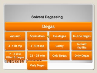 MMoobbiillee PPhhaassee 
 