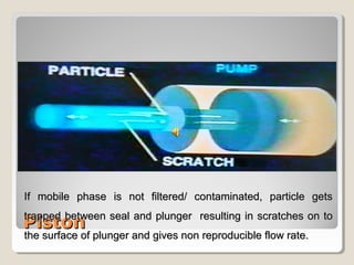 IIff mmoobbiillee pphhaassee iiss nnoott ffiilltteerreedd// ccoonnttaammiinnaatteedd,, ppaarrttiiccllee ggeettss 
ttrraappppeedd bbeettwweeeenn sseeaall aanndd pplluunnggeerr rreessuullttiinngg iinn ssccrraattcchheess oonn ttoo 
tthhee ssuurrffaaccee ooff pplluunnggeerr aanndd ggiivveess nnoonn rreepprroodduucciibbllee ffllooww rraattee.. 
PPiissttoonn 
 