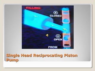 SSiinnggllee HHeeaadd RReecciipprrooccaattiinngg PPiissttoonn 
PPuummpp 
 