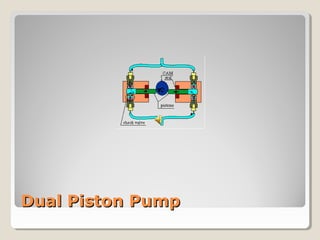 DDuuaall PPiissttoonn PPuummpp 
 