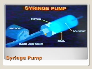 SSyyrriinnggee PPuummpp 
 