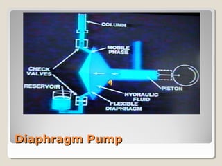 DDiiaapphhrraaggmm PPuummpp 
 