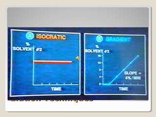 EElluuttiioonn TTeecchhnniiqquueess 
 