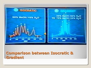 CCoommppaarriissoonn bbeettwweeeenn IIssooccrraattiicc && 
GGrraaddiieenntt 
 