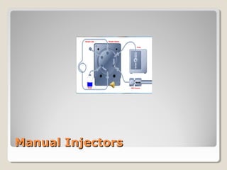 MMaannuuaall IInnjjeeccttoorrss 
 