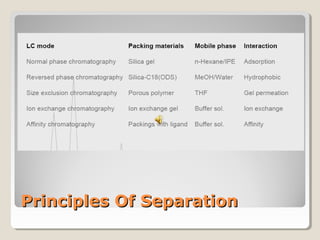 PPrriinncciipplleess OOff SSeeppaarraattiioonn 
 