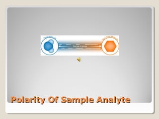 PPoollaarriittyy OOff SSaammppllee AAnnaallyyttee 
 