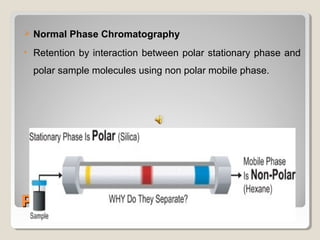 Normal Phase Chromatography 
• Retention by interaction between polar stationary phase and 
polar sample molecules using non polar mobile phase. 
PPrriinncciipplleess OOff SSeeppaarraattiioonn 
 