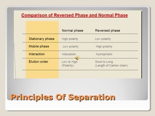 PPrriinncciipplleess OOff SSeeppaarraattiioonn 
 