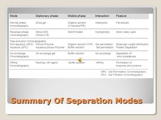 SSuummmmaarryy OOff SSeeppaarraattiioonn MMooddeess 
 
