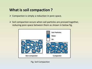 Space Compaction Soil compaction due to farm machinery | PPTX